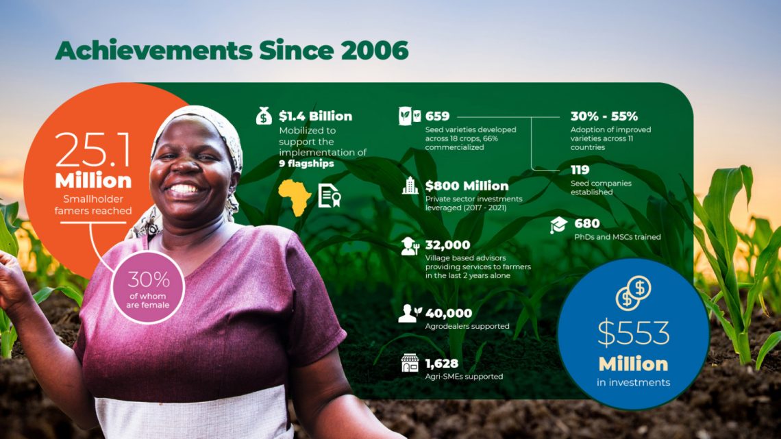 FOOD SYSTEMS TRANSFORMATION – WOMEN IN AGRICULTURE IN AFRICA